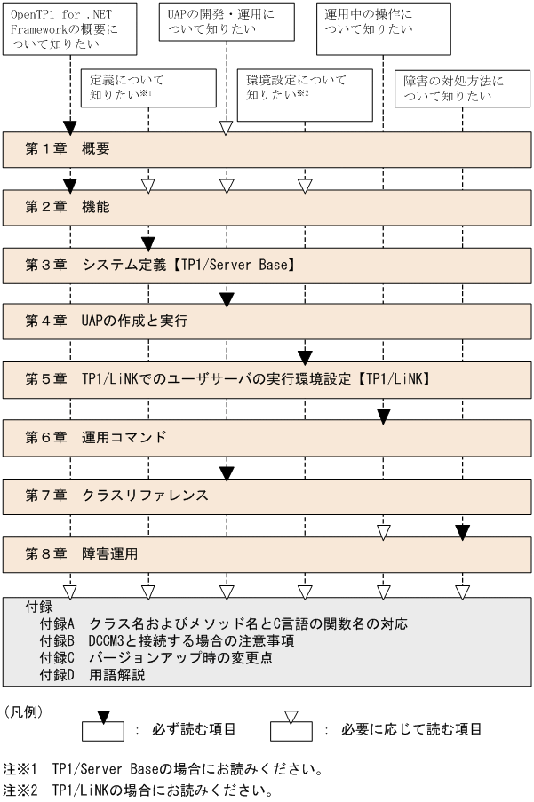 [図データ]