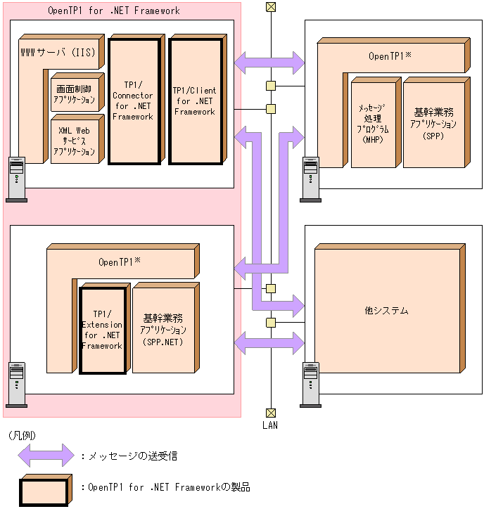 [図データ]