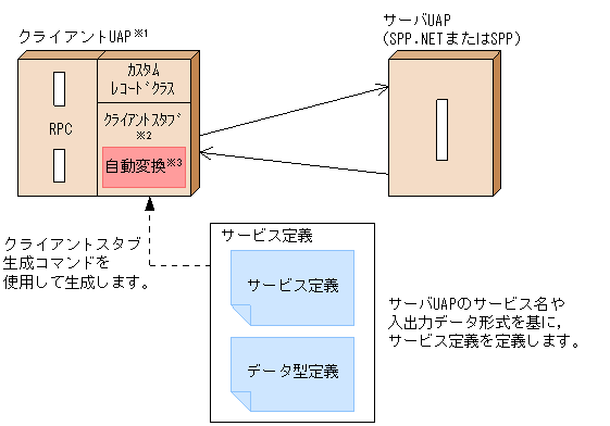 [図データ]
