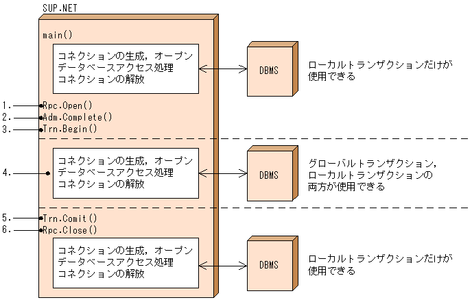 [図データ]