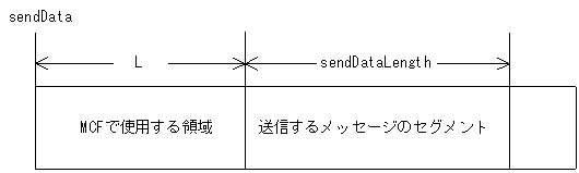 [図データ]