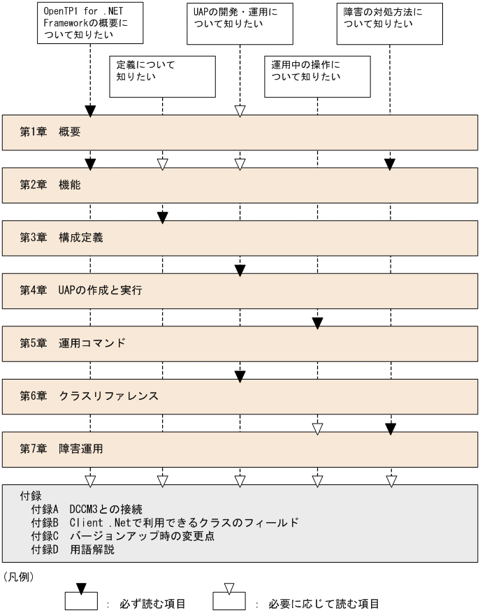 [図データ]