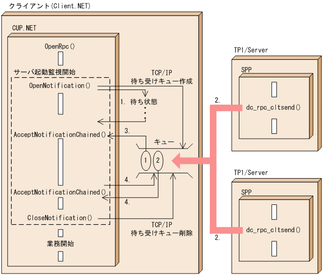 [図データ]