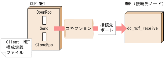 [図データ]