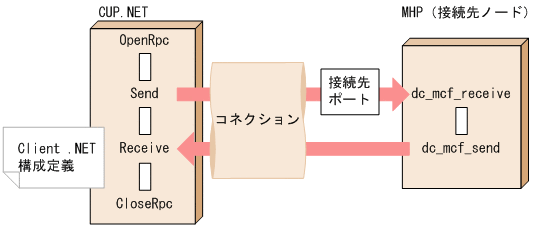 [図データ]