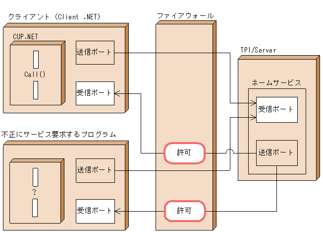 [図データ]