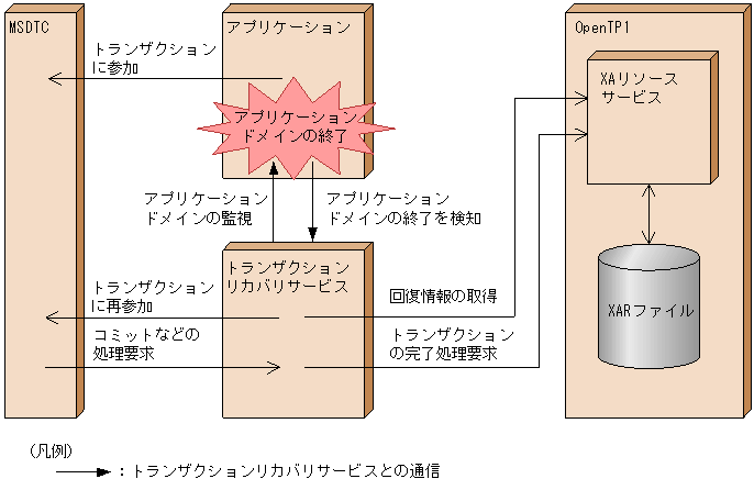 [図データ]