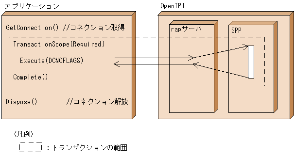 [図データ]