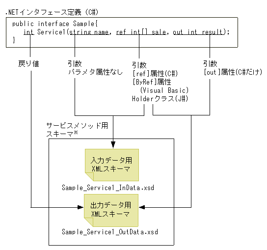 [図データ]