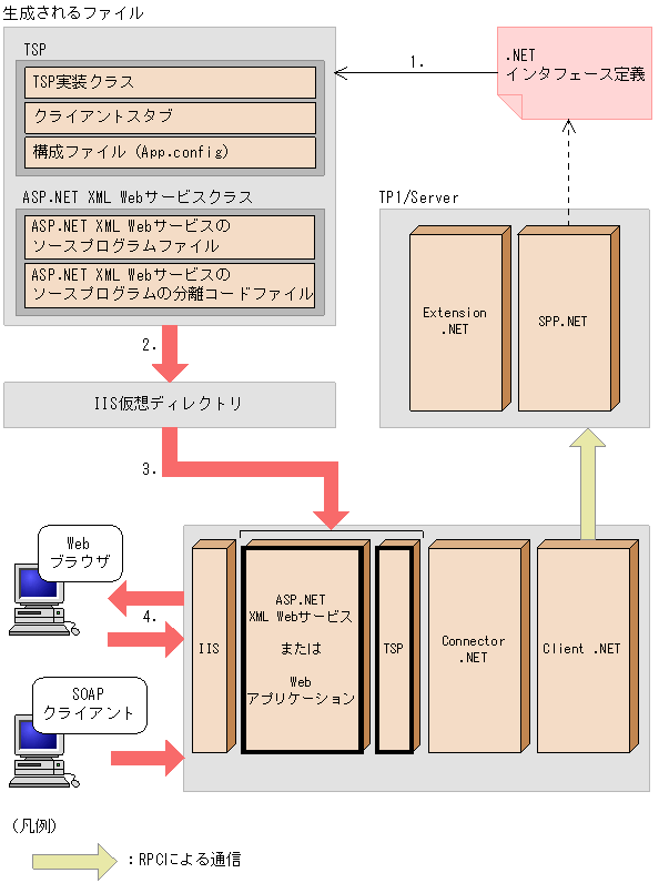 [図データ]