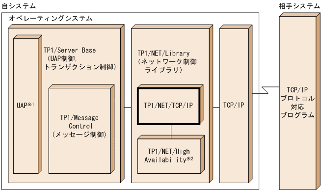 [図データ]