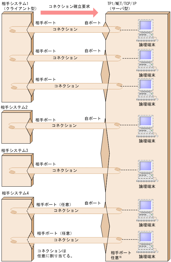 [図データ]
