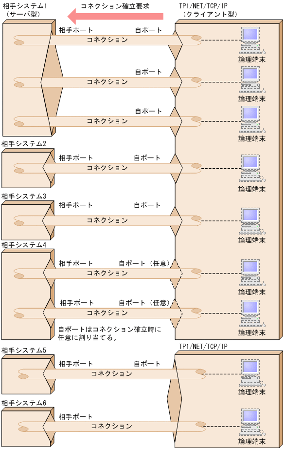[図データ]