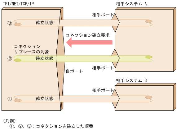[図データ]