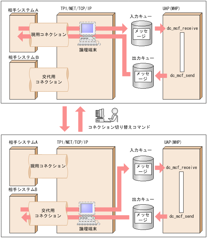 [図データ]