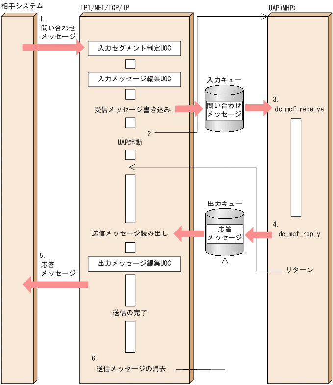 [図データ]
