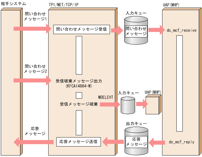 [図データ]