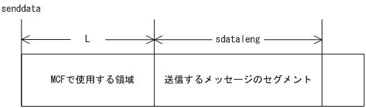 [図データ]