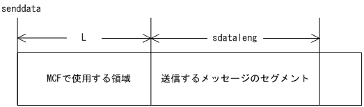 [図データ]