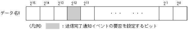 [図データ]