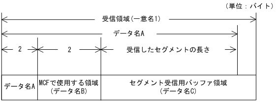 [図データ]