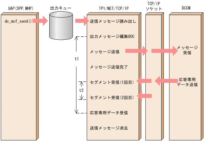 [図データ]