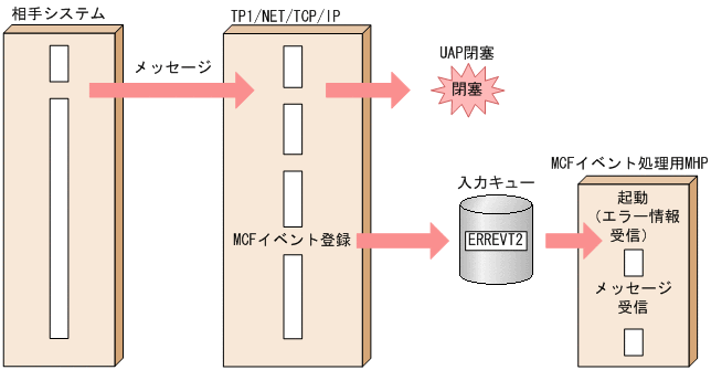 [図データ]