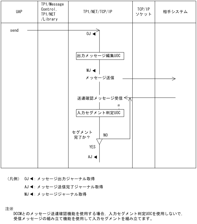 [図データ]