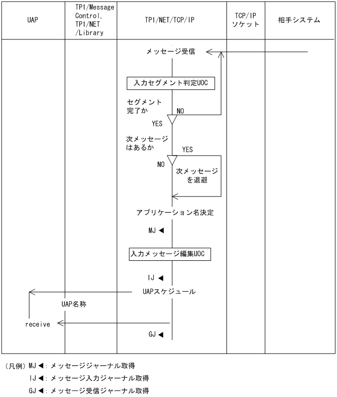 [図データ]
