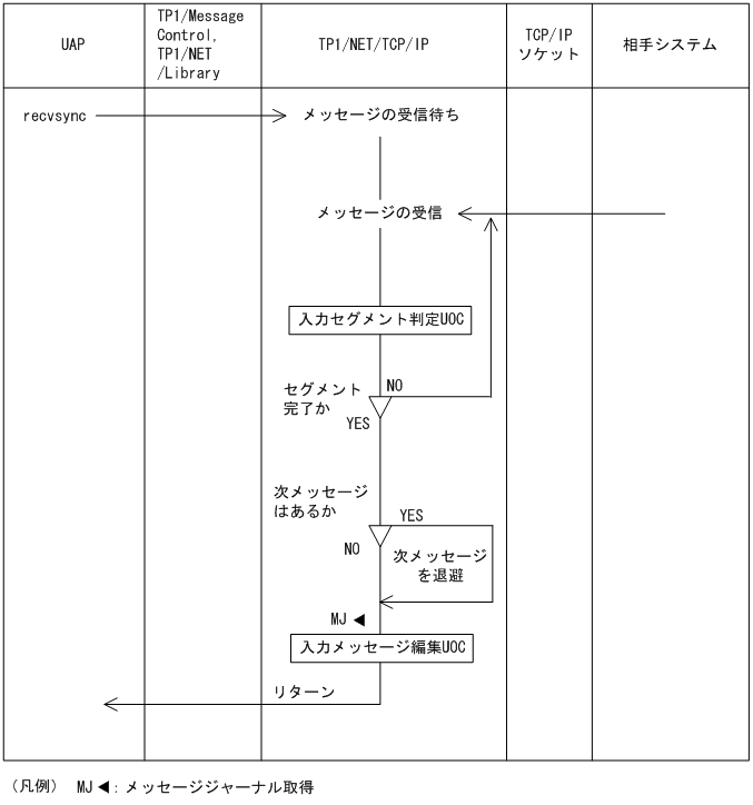 [図データ]