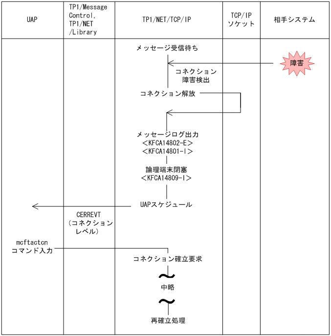 [図データ]