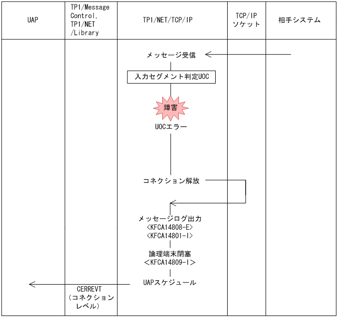 [図データ]
