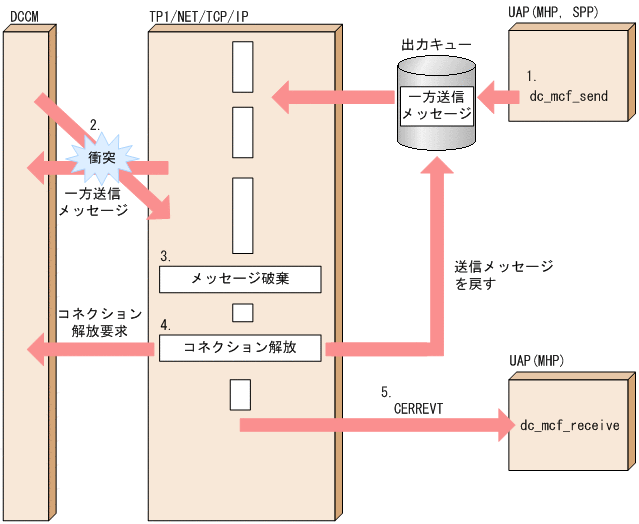 [図データ]