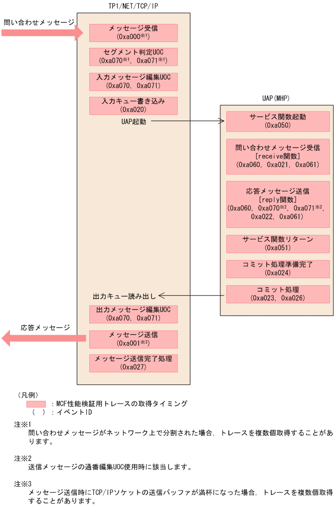 [図データ]