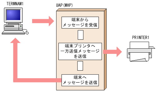 [図データ]