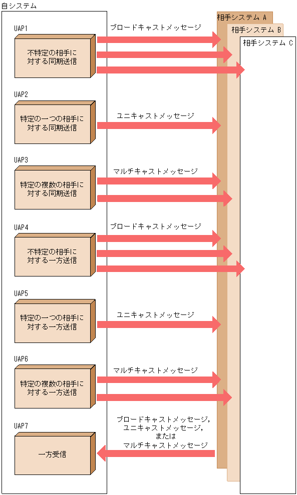 [図データ]