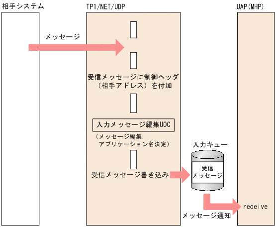 [図データ]