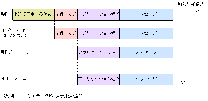 [図データ]