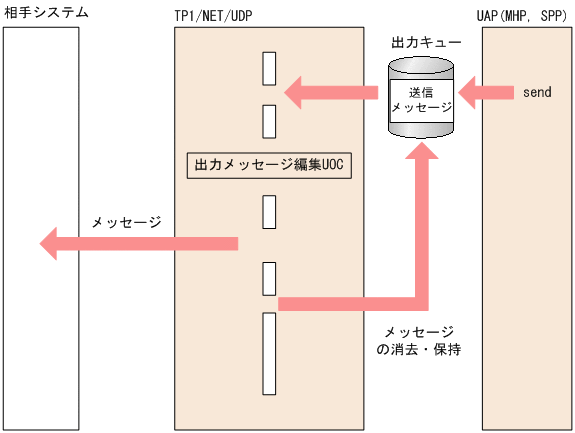 [図データ]