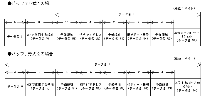 [図データ]