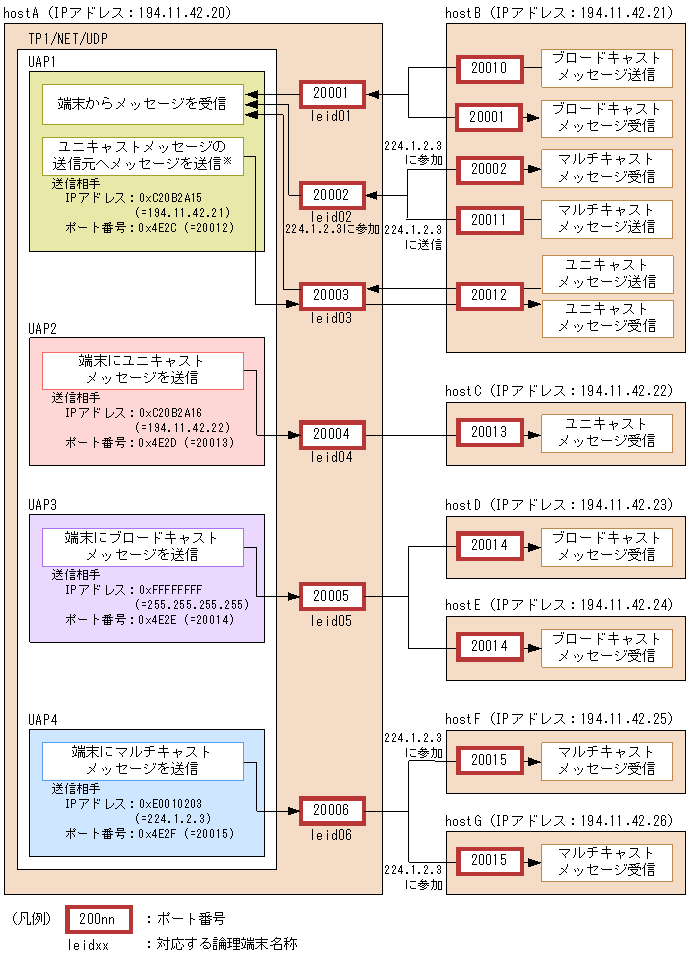 [図データ]