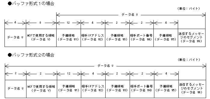 [図データ]