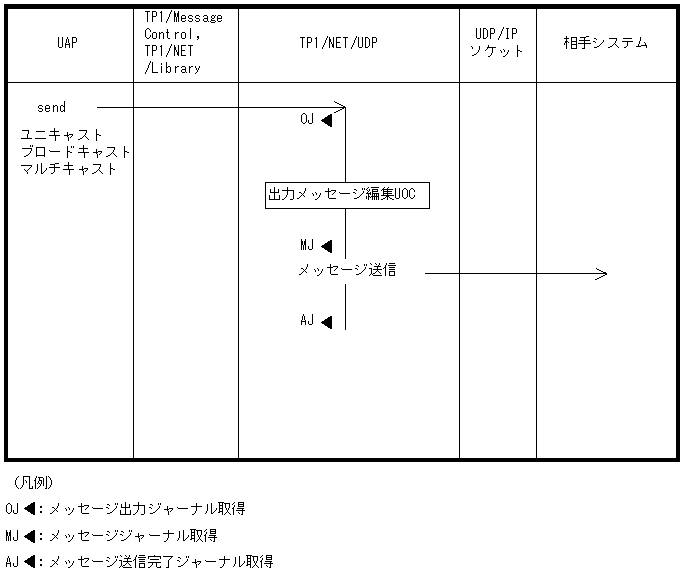 [図データ]