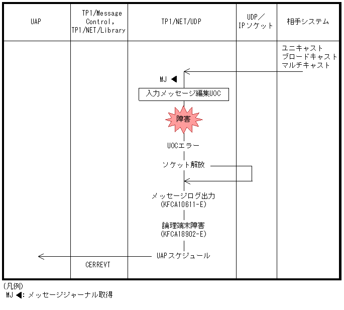 [図データ]