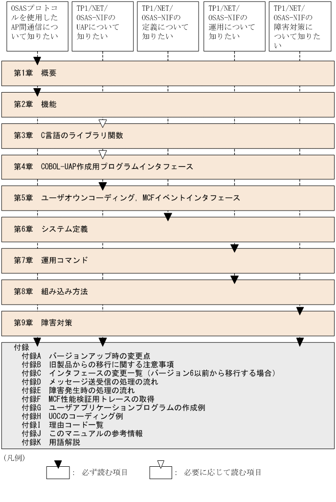 [図データ]