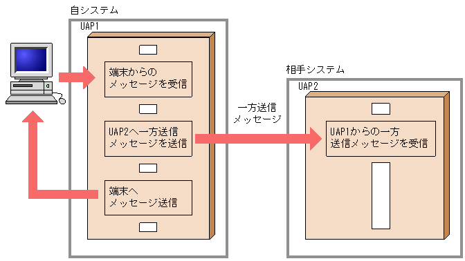 [図データ]