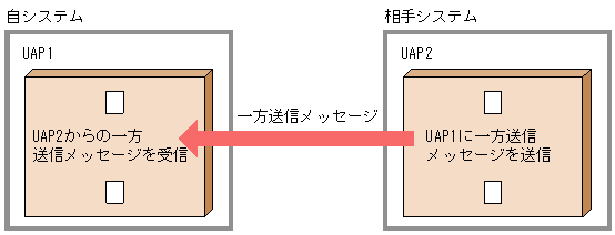 [図データ]