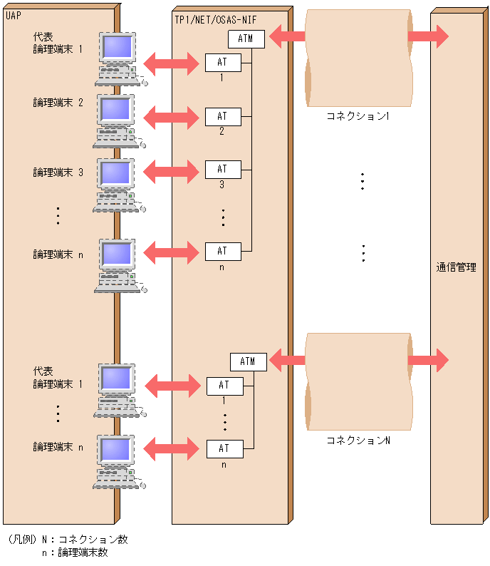 [図データ]