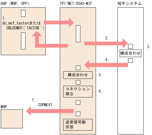 [図データ]