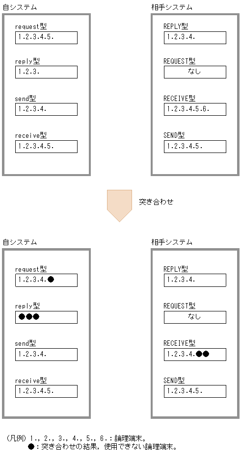 [図データ]